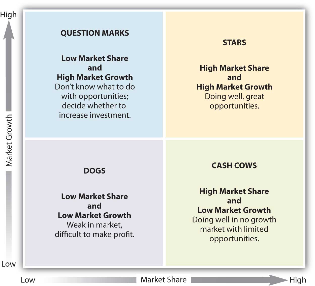 boston-consulting-group-growth-share-matrix-johnsohn-dk