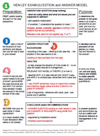 Five steps to secure your Exam A grade - JOHNSOHN.dk