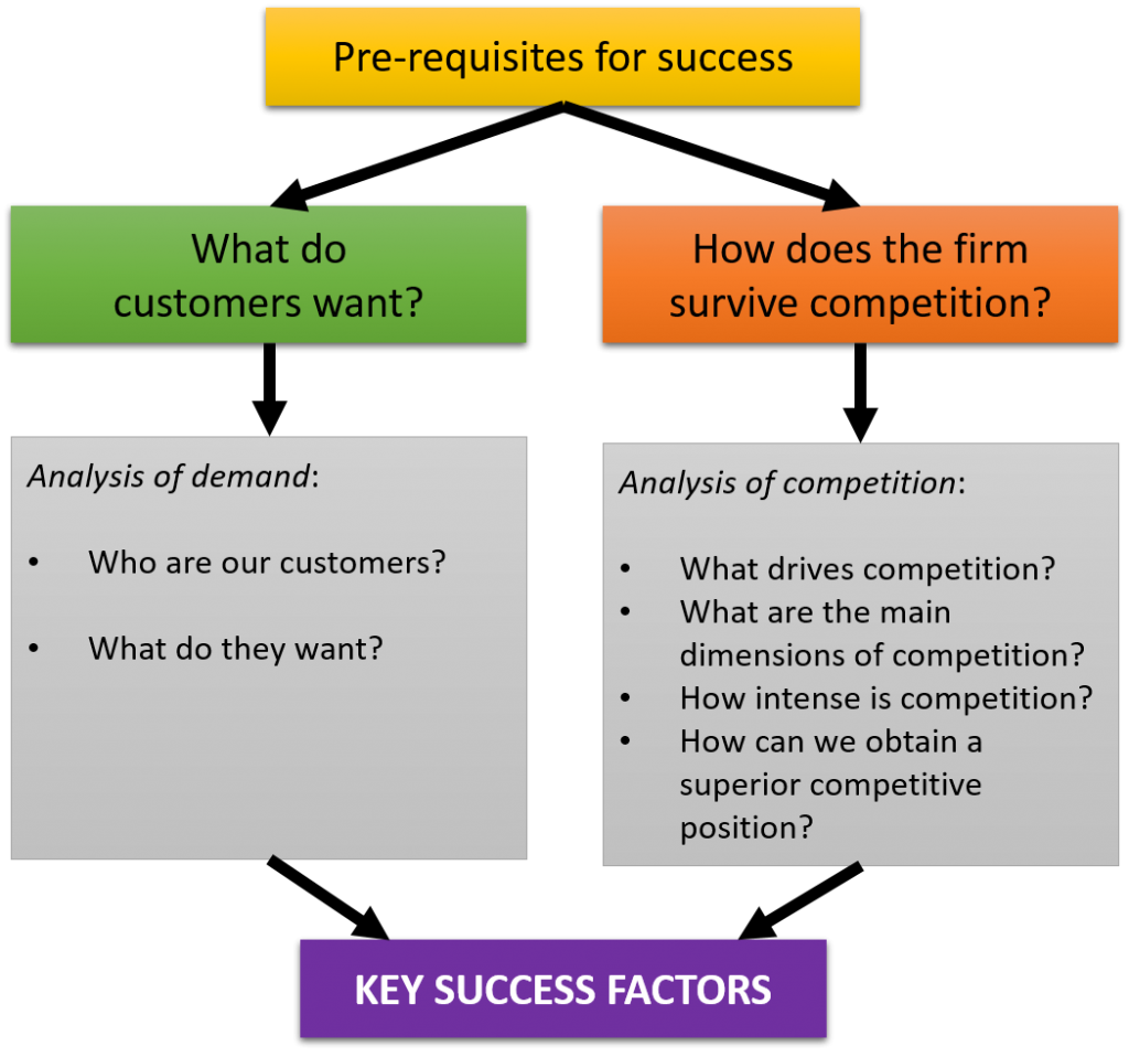 Key factor. Key success Factors. Key success Factors Analysis. Key Factors of movies success. Key success Factors Analysis of Laduree\.