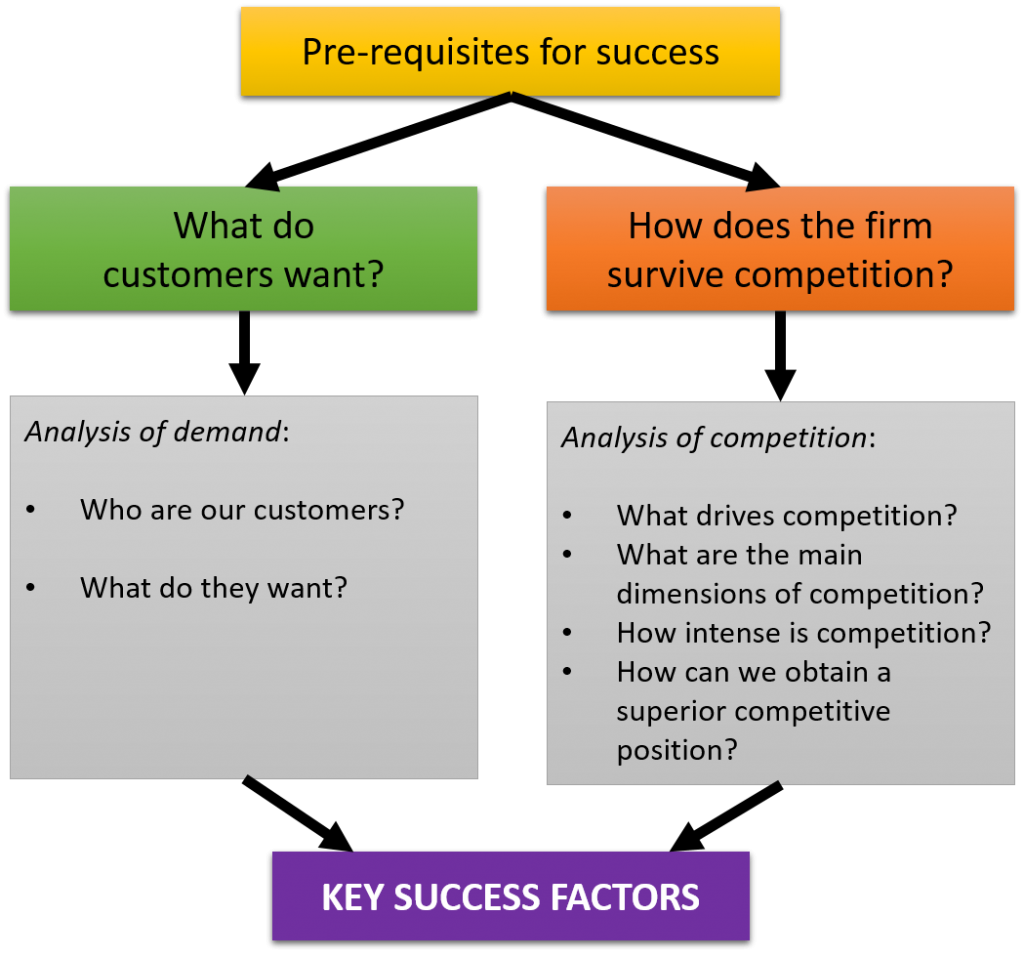 key-sucess-factors-define-key-performance-indicators-kpi-and-use