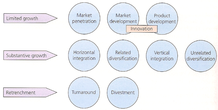 elements-of-a-growth-strategy