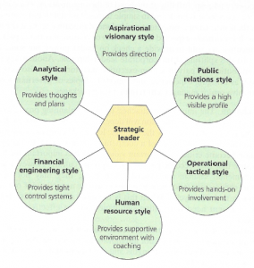 Strategic Leadership Styles - JOHNSOHN.dk