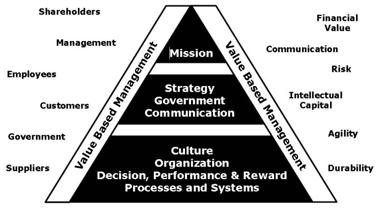 value-based-management-johnsohn-dk