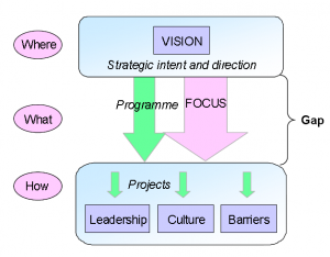 Traditional Strategic Change - JOHNSOHN.dk