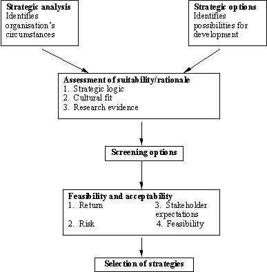 Guide To The SFA Matrix