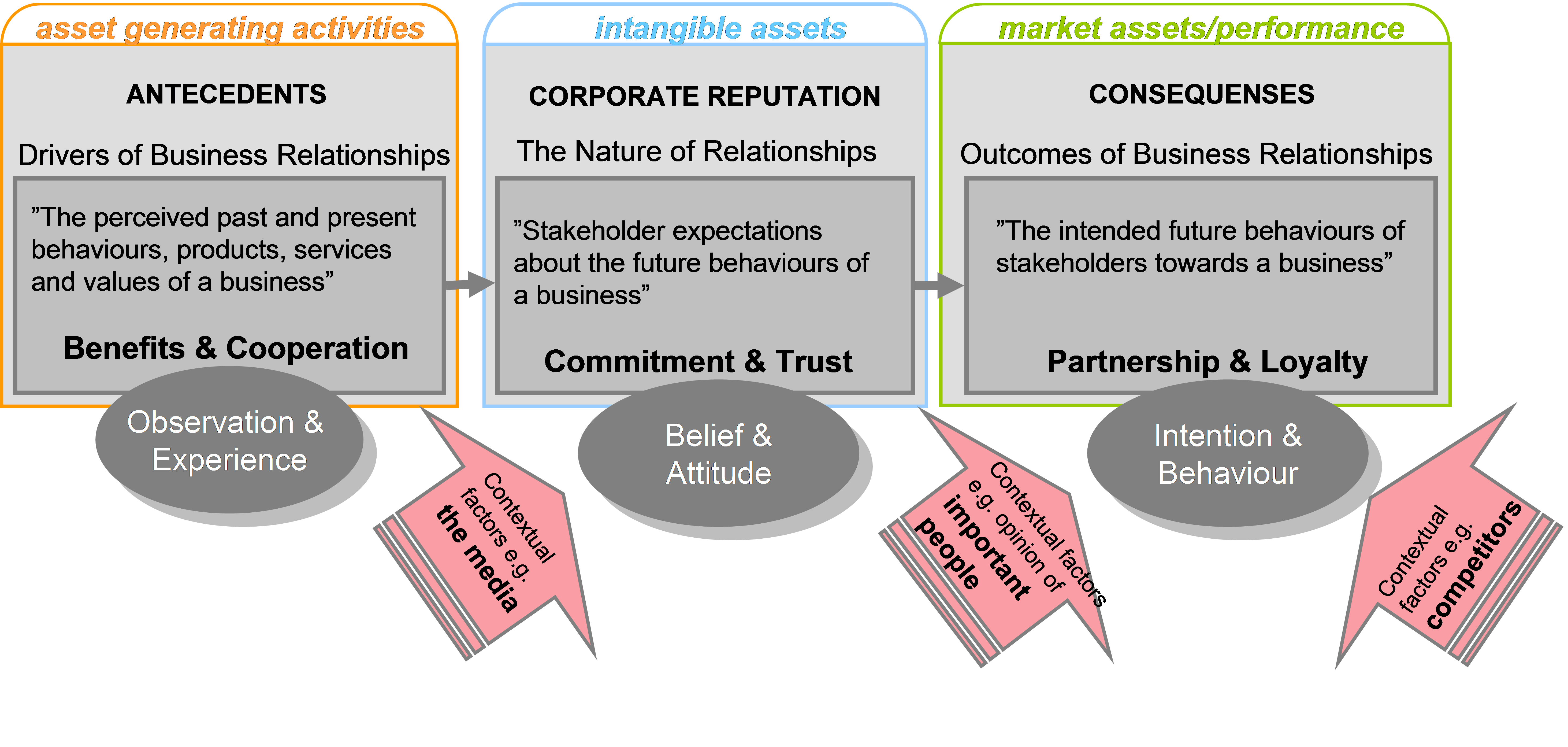 2-3-strategy-implementation-johnsohn-dk