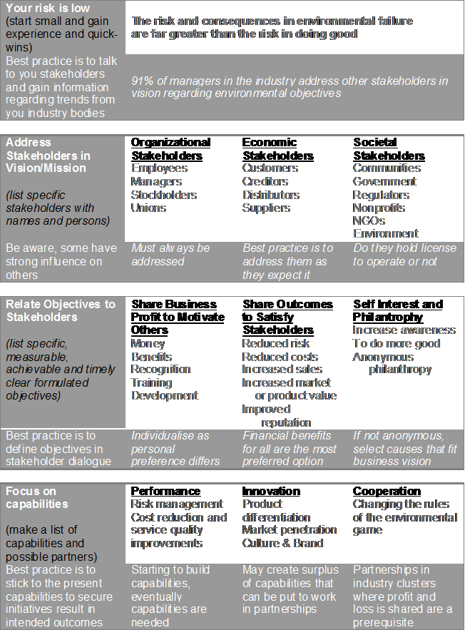 Best Practice Template