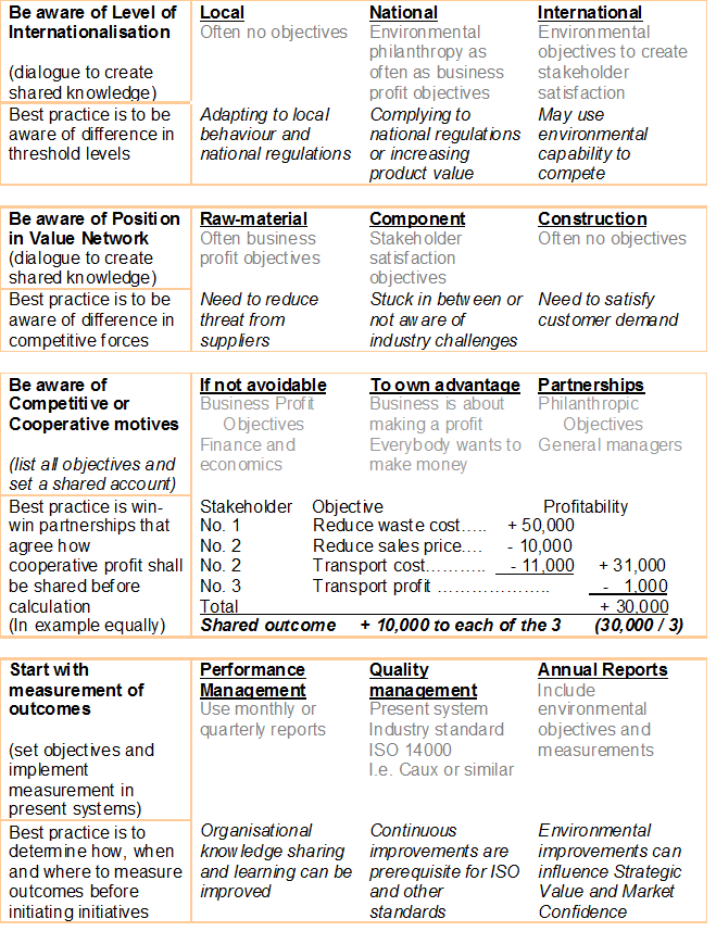 Best Practice Guidelines Template