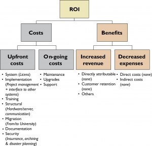 Cost Benefit Analysis - JOHNSOHN.dk