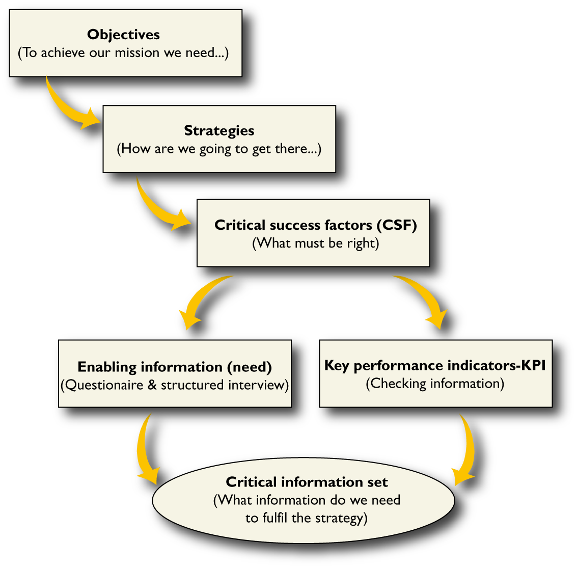 critical-information-set-johnsohn-dk